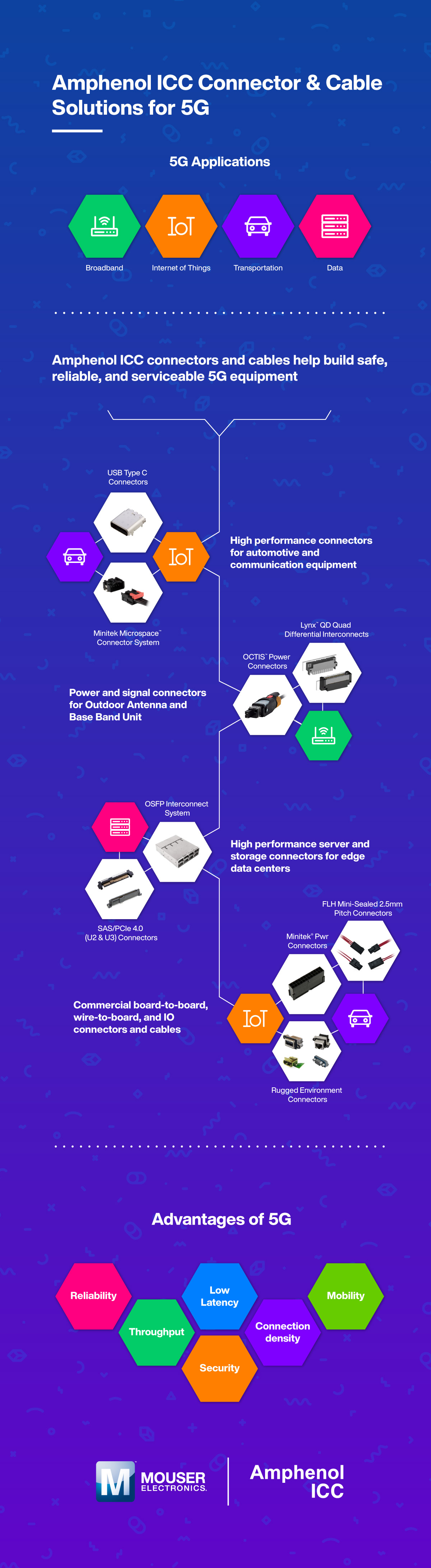 Amphenol ICC Connector & Cable Solutions for 5G Infographic