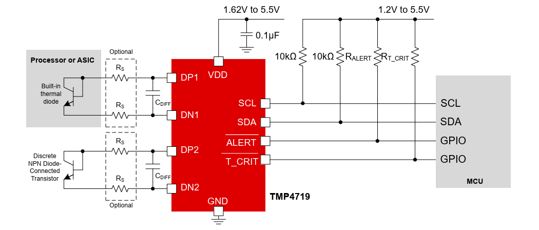 Texas Instruments TMP4719 High-Accuracy Temperature Sensor