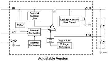 Block Diagram - Texas Instruments TPS7E82 LDO Linear Voltage Regulator