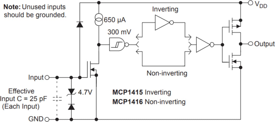 Block Diagram - Microchip Technology MCP1415 & MCP1416 MOSFET Drivers