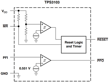 Block Diagram - Texas Instruments TPS31xx Supervisory Circuits