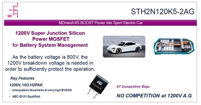 Chart - STMicroelectronics MDmesh K5 Power MOSFETs