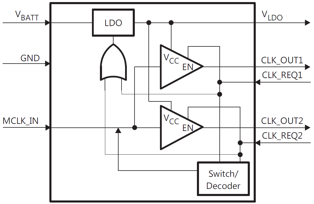 Block Diagram - Texas Instruments CDC3RL02 Clock Fan-Out Buffer