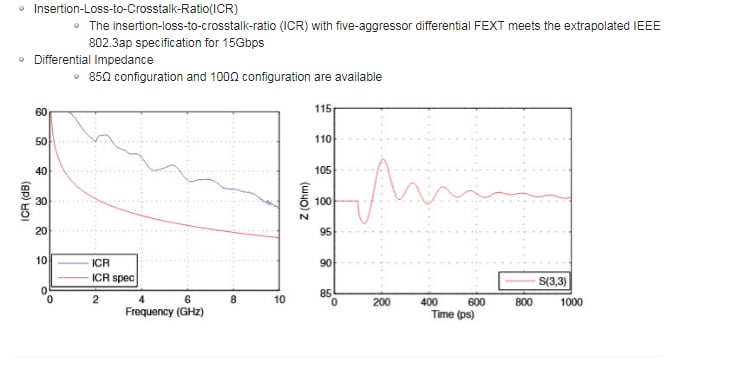 Hirose Electric FX10 B2B Connectors with Ground Plate
