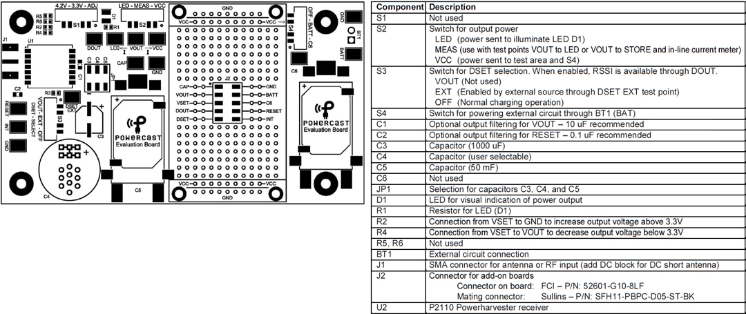 Powercast P2110-EVB Powerharvester® Evaluation Board