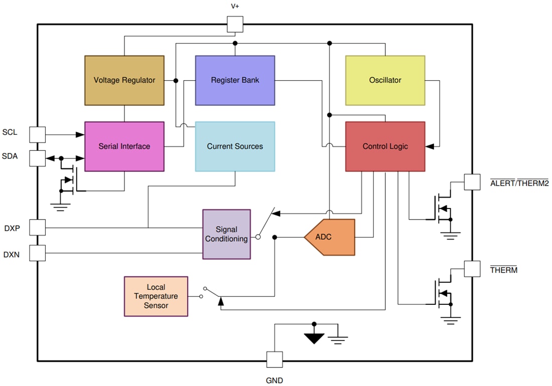 Block Diagram - Texas Instruments TMP431 / TMP432 Remote Temperature Sensor