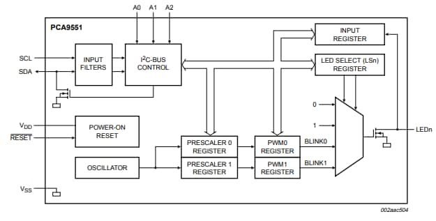 Block Diagram - NXP Semiconductors PCA9x I²C-Bus LED Drivers