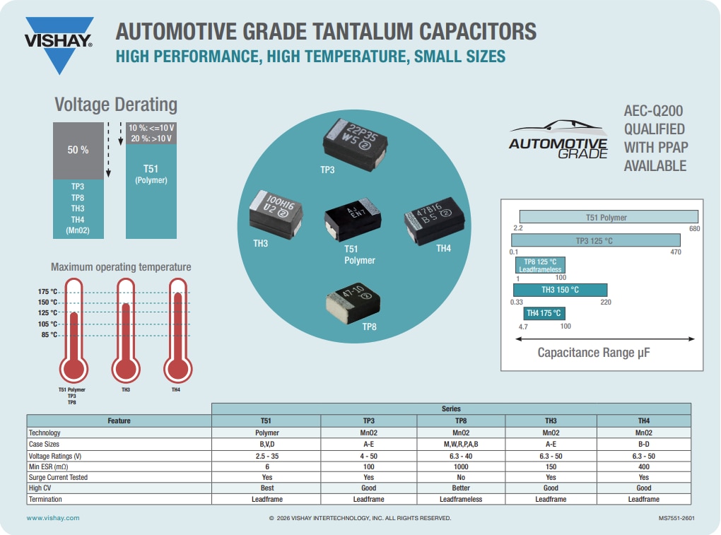 Infographic - Vishay / Sprague TH Series Surface Mount Capacitors