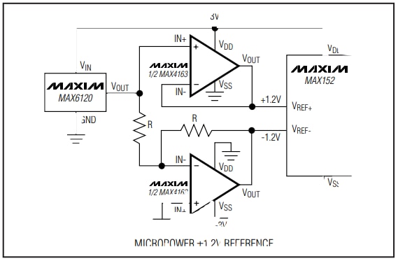 Analog Devices / Maxim Integrated MAX4163 Micropower Op Amps