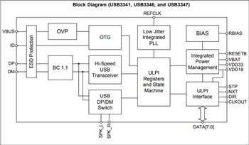 Block Diagram - Microchip Technology USB333x & USB334x USB 2.0 Transceivers