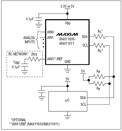 Analog Devices / Maxim Integrated MAX11606-MAX11611 10-Bit Multi-Channel ADCs