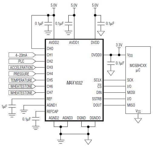 Analog Devices / Maxim Integrated MAX1032 / MAX1033 14-Bit ADCs