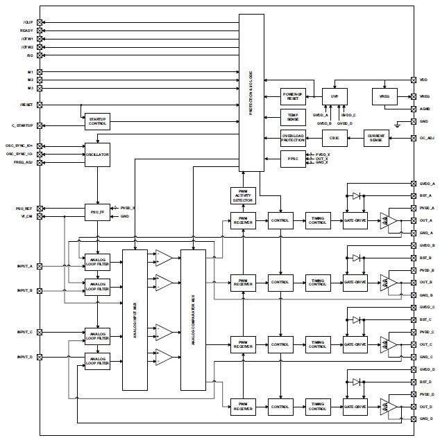 Block Diagram - Texas Instruments TAS5630B 300W Stereo Class D Amplifier