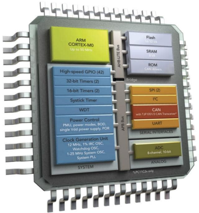 Block Diagram - NXP Semiconductors LPC11C22 / LPC11C24 Cortex-M0 MCUs