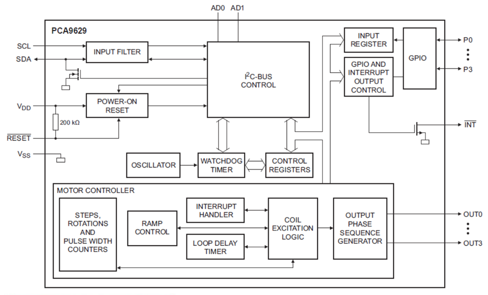 NXP Semiconductors PCA9629 Fm+ I2C-Bus Stepper Motor Controller