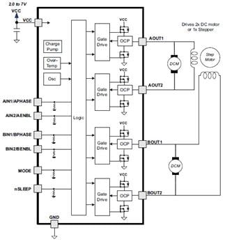 Block Diagram - Texas Instruments DRV8834/35/36 Dual Low Voltage H-Bridge ICs