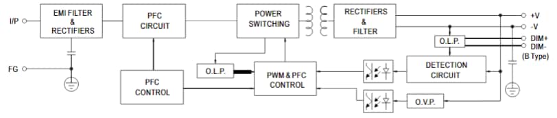 Block Diagram - MEAN WELL HLG-40/60/320H LED Power Supplies