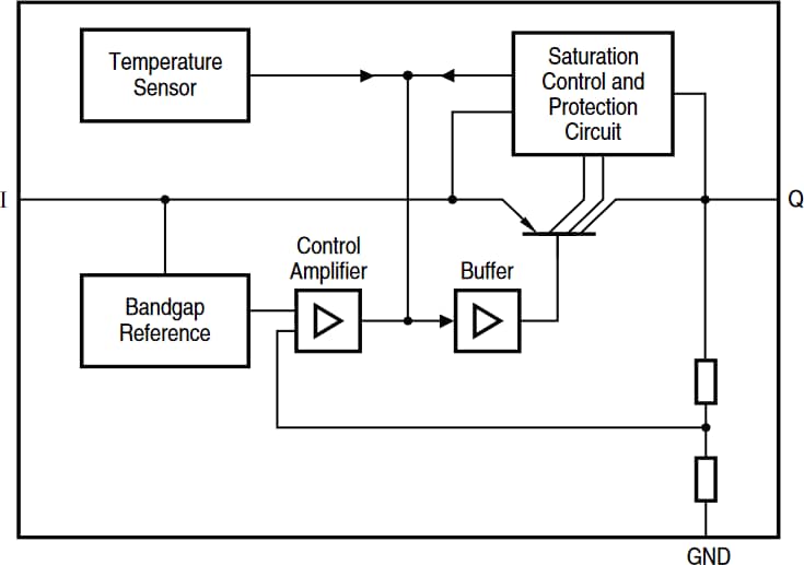 Block Diagram - Infineon Technologies IFX25001 Low Dropout Voltage Regulators