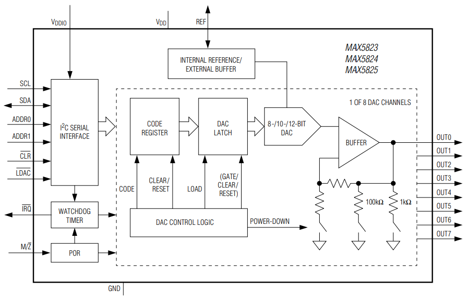 Block Diagram - Analog Devices / Maxim Integrated MAX5825 8-Channel 12-bit DACs