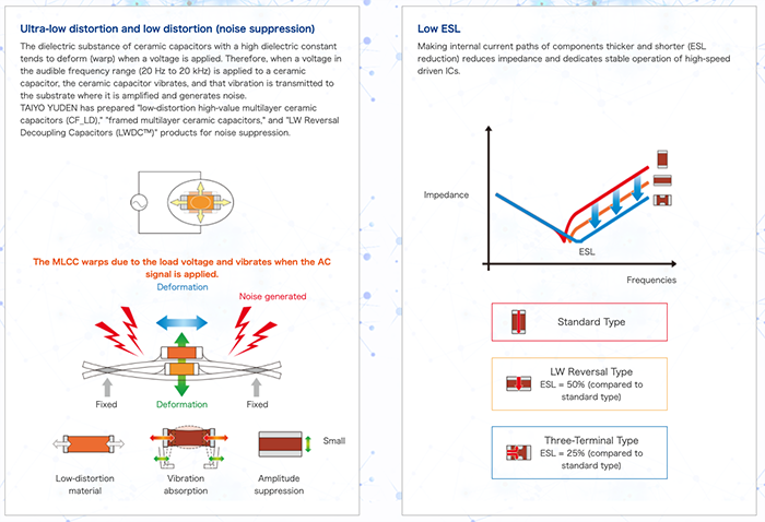 TAIYO YUDEN Multilayer Ceramic Capacitors