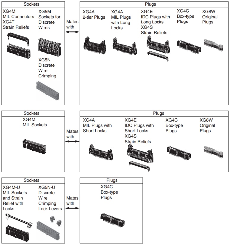 Omron Electronics XG4 Flat Cable Connectors