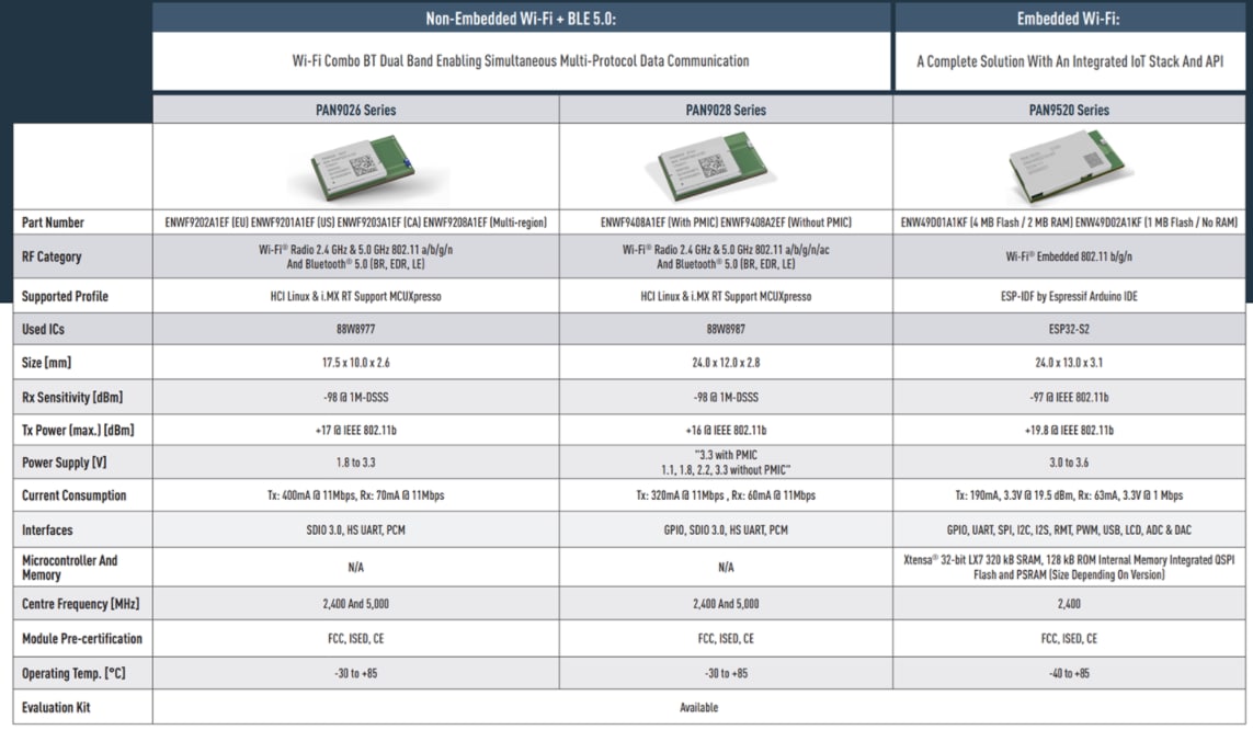 Panasonic Electronic Components Wireless Connectivity Solutions