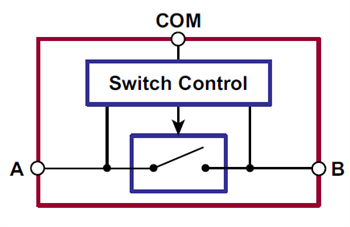 Block Diagram - Microchip Technology Ultrasound T/R Switch ICs