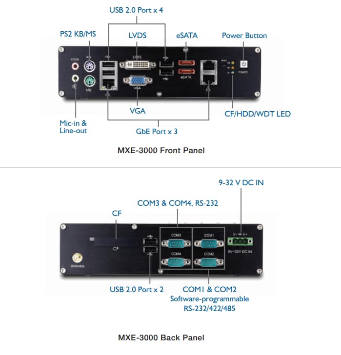 Location Circuit - ADLINK Technology Matrix MXE-3000 Embedded Computer