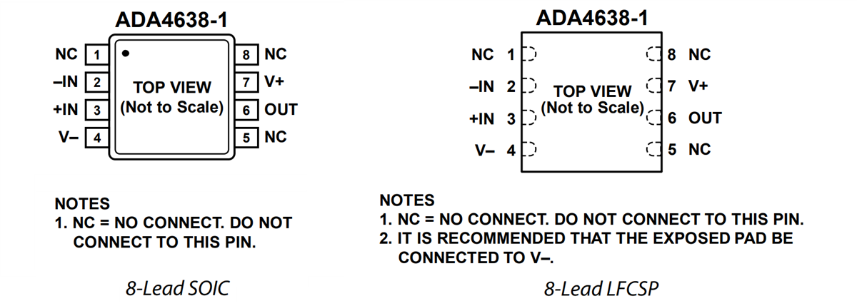 Analog Devices Inc. ADA4638-1 30V Precision Amplifier