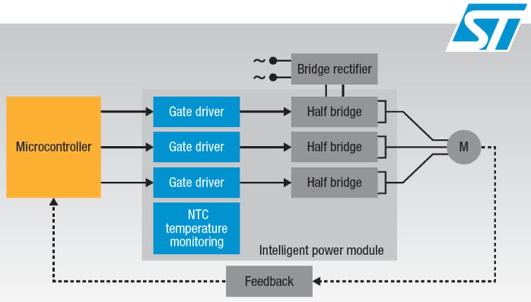 Block Diagram - STMicroelectronics SLLIMM™ Intelligent Power Modules (IPMs)