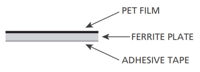 Block Diagram - Fair-Rite Flexible Ferrite Sheets
