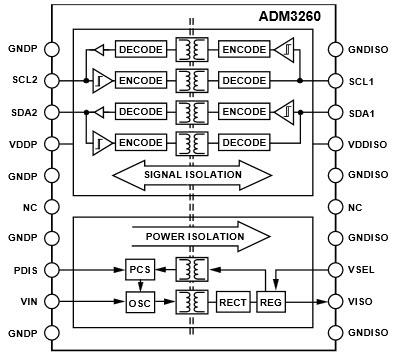 Block Diagram - Analog Devices Inc. ADM3260 Hot Swappable Digital & Power Isolator