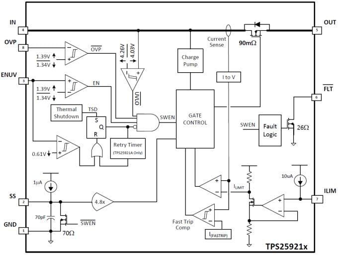 Block Diagram - Texas Instruments TPS25921x eFuse with Precision Current Limit