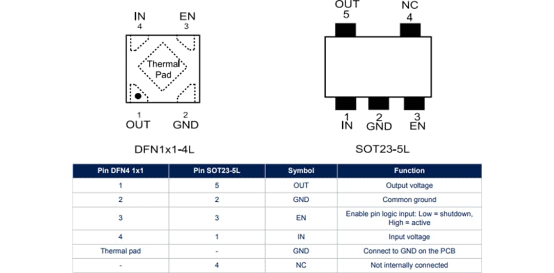 Mechanical Drawing - STMicroelectronics LD39020 Quiescent Current Linear Regulators