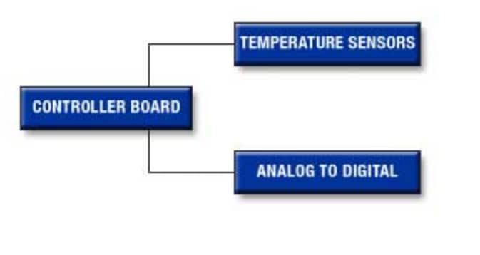 Analog Devices / Maxim Integrated Control and Automation Solutions - HVAC