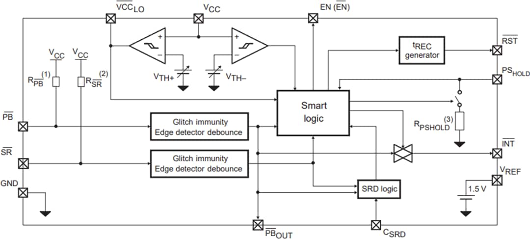 Block Diagram - STMicroelectronics SRC0 Smart Reset™ Switch