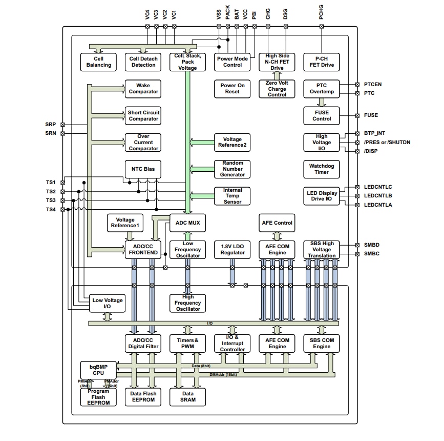 Block Diagram - Texas Instruments bq40Z50-R1/R2 Li-Ion Battery Pack Manager