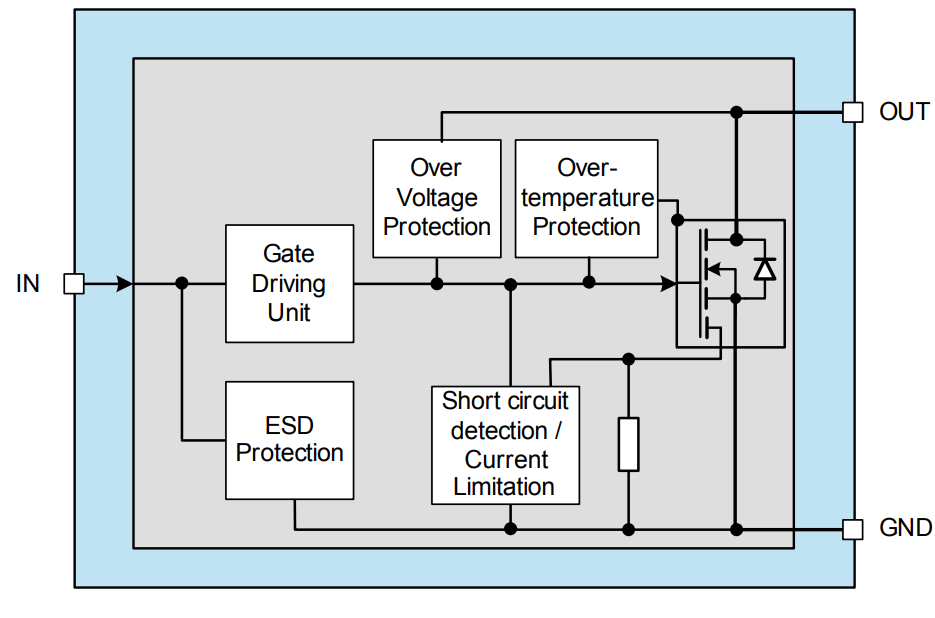 Block Diagram - Infineon Technologies BTS3060TF Smart Low-Side Power Switch