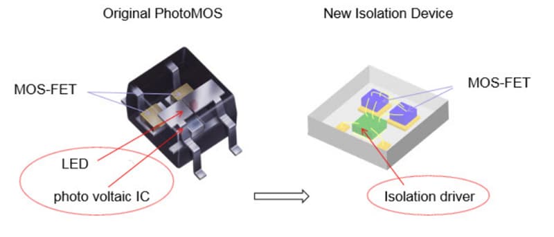 Panasonic Industrial Devices AQY2C PhotoMOS®