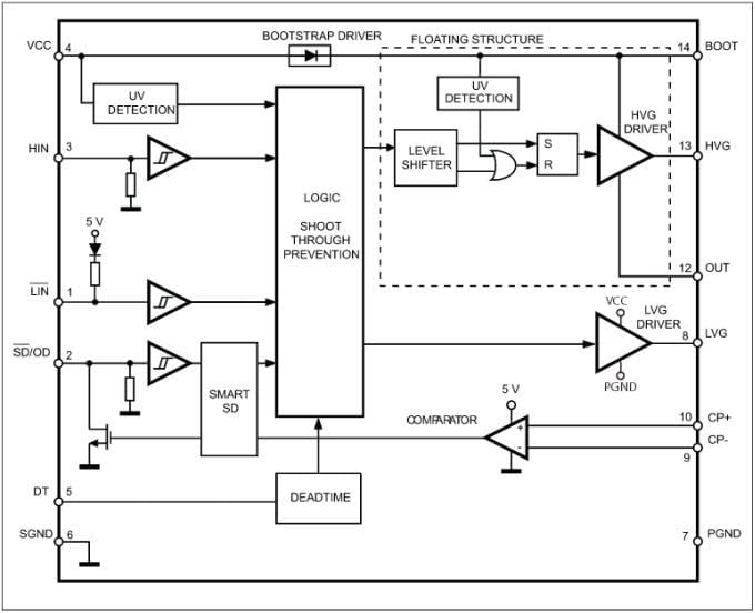 Block Diagram - STMicroelectronics L6491 4A Gate Driver