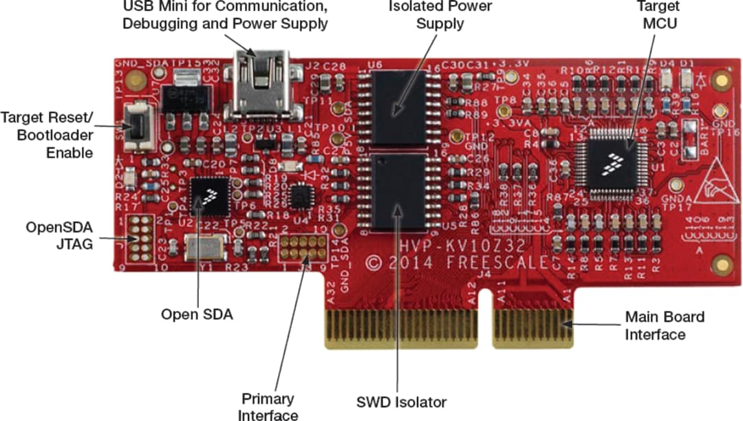 NXP Semiconductors High-Voltage Development Platform Controller Cards