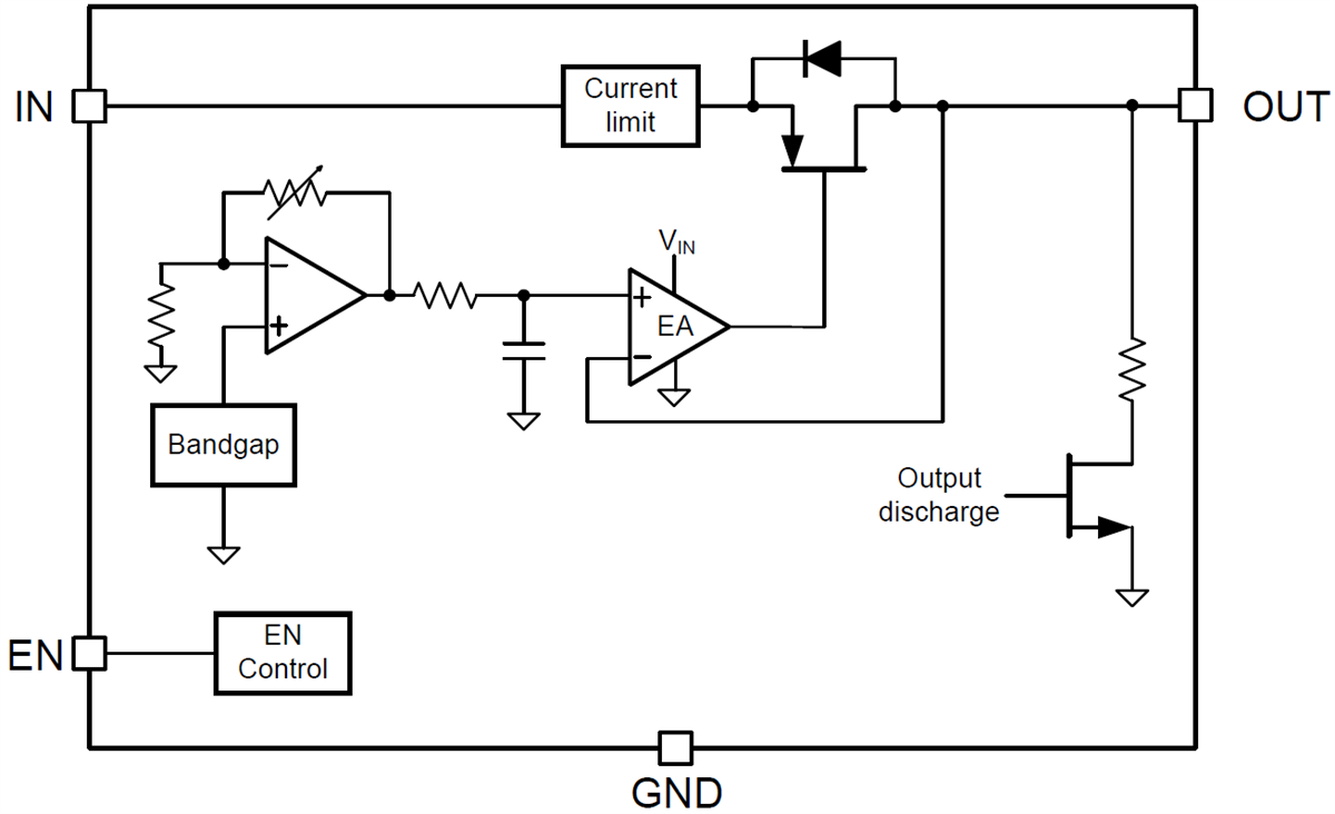 Block Diagram - Texas Instruments LP5910 Ultra Low-Noise Linear Regulators