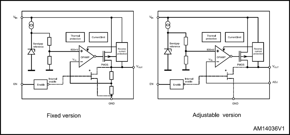 Block Diagram - STMicroelectronics LDL212 1.2A Low Drop Linear Regulator ICs