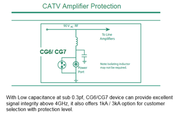 Littelfuse CG6 & CG7 Ultra Small SMD Gas Discharge Tubes