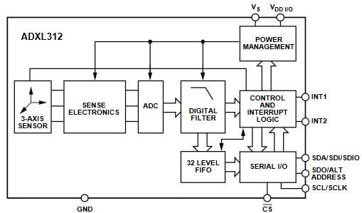 Block Diagram - Analog Devices Inc. ADXL312 3-Axis Accelerometer