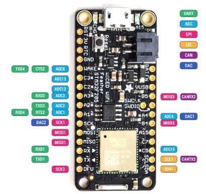 Adafruit WICED Wi-Fi Feather Development Board