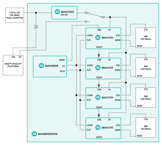 Block Diagram - Analog Devices / Maxim Integrated MAXREFDES99 Display Driver Reference Design