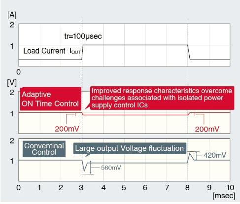 ROHM Semiconductor BD7F100/200 Isolated Flyback Converters