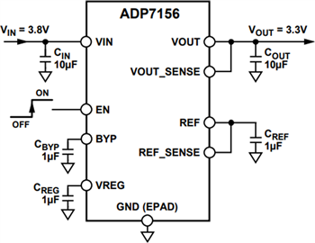 Analog Devices Inc. ADP715x LDO Voltage Regulators