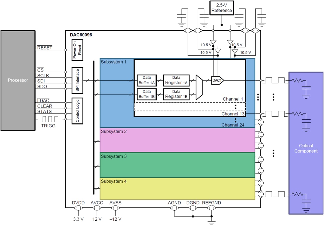 Application Circuit Diagram - Texas Instruments DAC60096 12-Bit Low Power High Voltage DAC